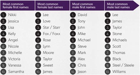 male pornstar name|A Comprehensive Breakdown Of Porn Star Names